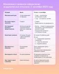 🎓 Что изменилось в оформлении академического отпуска 1 сентября