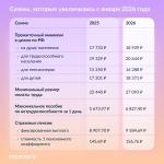 📈 Какие суммы вырастут с 1 января