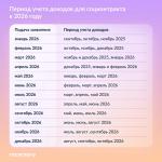🗓 За какой период учитываются доходы при оформлении соцконтракта в 2026 году