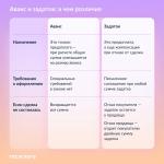 💳 Это не одно и то же: чем аванс отличается от задатка при покупке квартиры