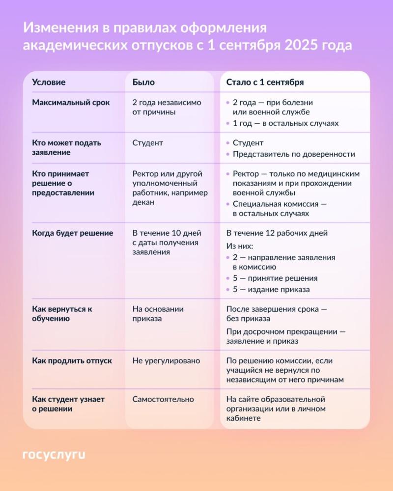 🎓 Что изменилось в оформлении академического отпуска 1 сентября