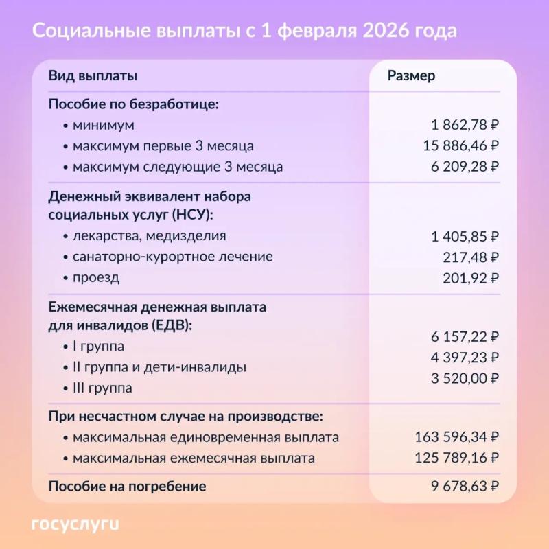 💳 Повышение социальных выплат с 1 февраля 2026 года