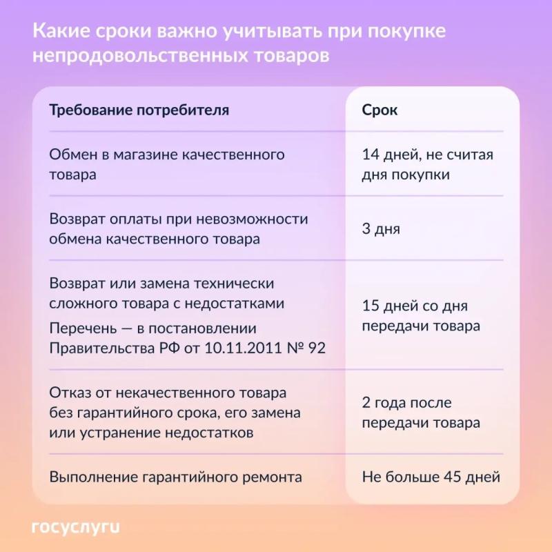 🛒 Возврат покупки, обмен или ремонт: какие сроки нужно соблюдать
