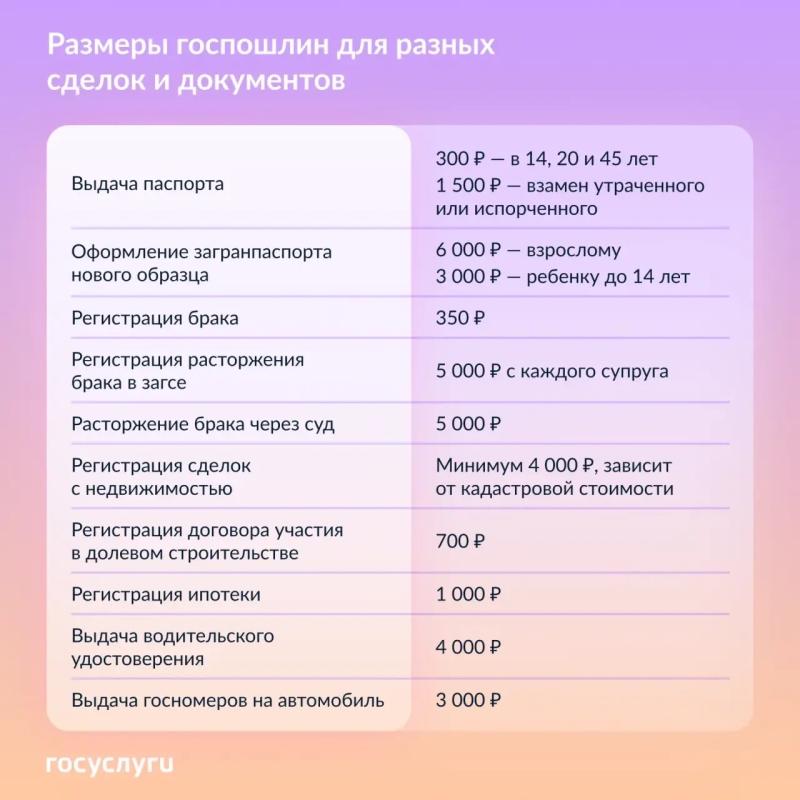 📌 Для семьи, жилья и авто: какие госпошлины нужно платить