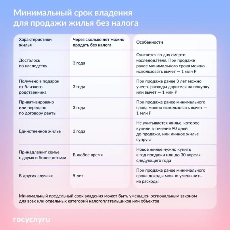 🏠 Как уменьшить или не платить налог при продаже жилья