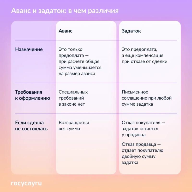 💳 Это не одно и то же: чем аванс отличается от задатка при покупке квартиры